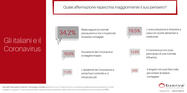 Italians and Coronavirus – first wave Italians and Coronavirus – first wave