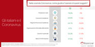 Italians and Coronavirus – first wave Italians and Coronavirus – first wave