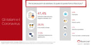 Italians and Coronavirus – first wave Italians and Coronavirus – first wave