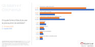 Italians and Coronavirus – second wave Italians and Coronavirus – second wave